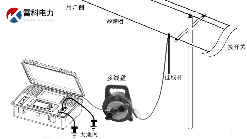 “10kV架空線路、設(shè)備常見(jiàn)故障的原因及查找方法