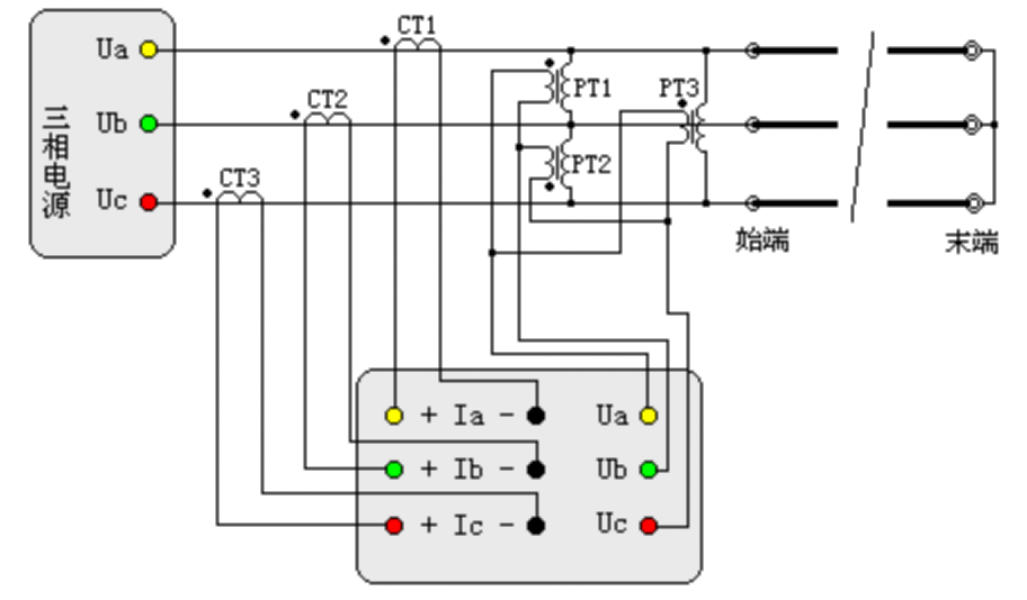 “輸電線路工頻參數(shù)測(cè)量的高精度儀器如何操作？